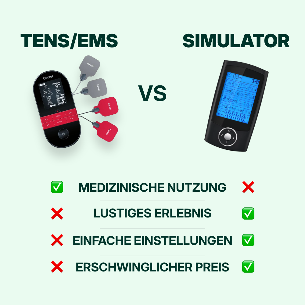 Perioden Simulator Vergleich: TENS/EMS-Gerät gegenüber dem Perioden Simulator mit Vorteilen wie lustiges Erlebnis, einfache Einstellungen und günstiger Preis